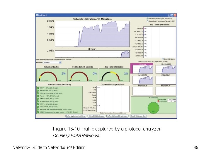 Figure 13 -10 Traffic captured by a protocol analyzer Courtesy Fluke Networks Network+ Guide Figure 13 -10 Traffic captured by a protocol analyzer Courtesy Fluke Networks Network+ Guide