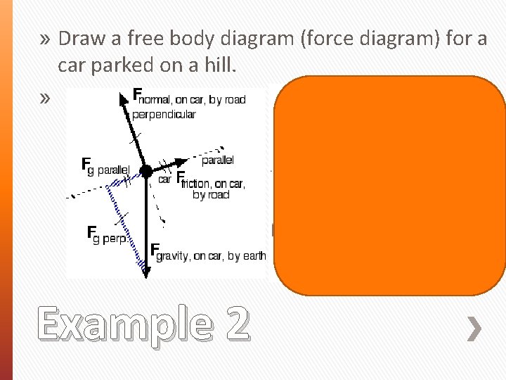 » Draw a free body diagram (force diagram) for a car parked on a