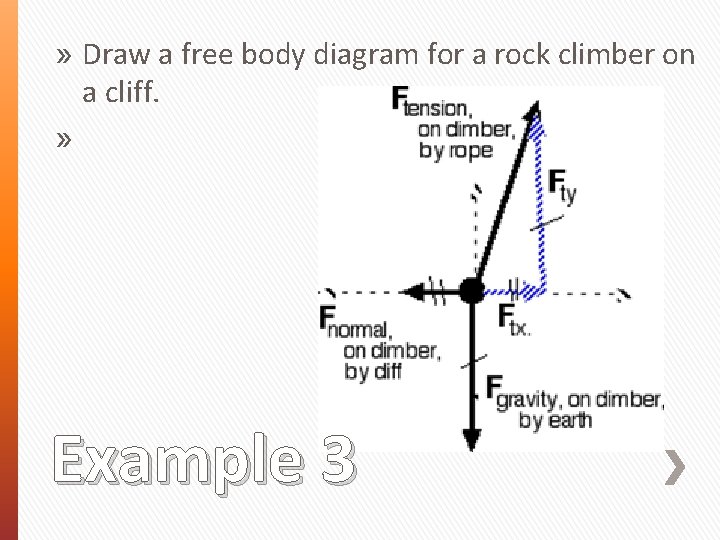 » Draw a free body diagram for a rock climber on a cliff. »