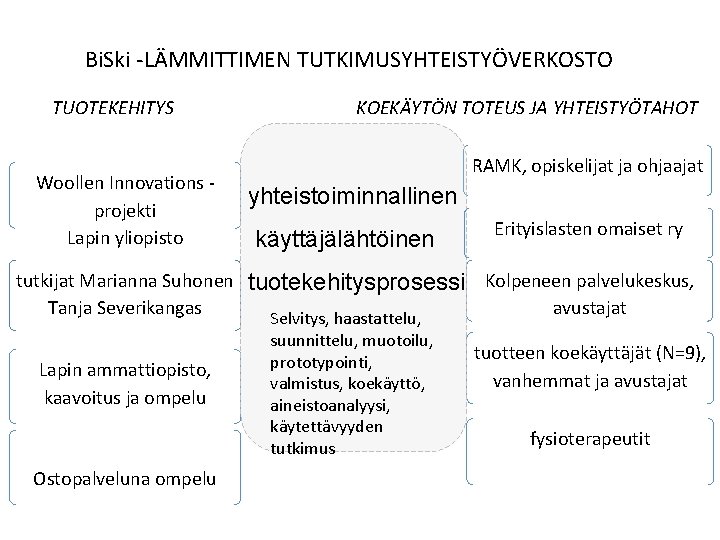Bi. Ski -LÄMMITTIMEN TUTKIMUSYHTEISTYÖVERKOSTO TUOTEKEHITYS Woollen Innovations projekti Lapin yliopisto tutkijat Marianna Suhonen Tanja