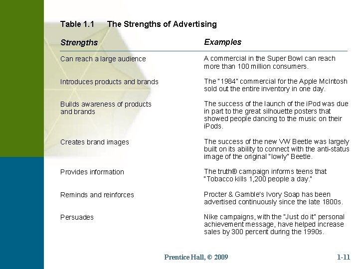 Table 1. 1 The Strengths of Advertising Strengths Examples Can reach a large audience