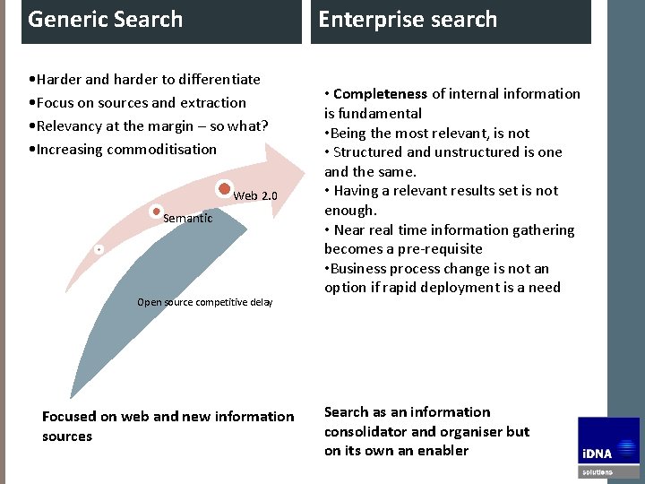 Generic Search Enterprise search • Harder and harder to differentiate • Focus on sources