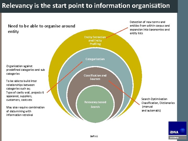 Relevancy is the start point to information organisation 5/15/2007 Detection of new terms and
