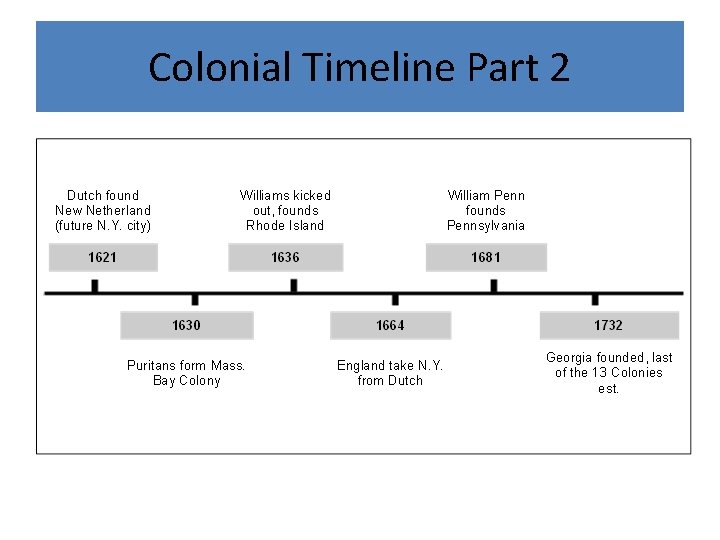 Colonial Timeline Part 2 