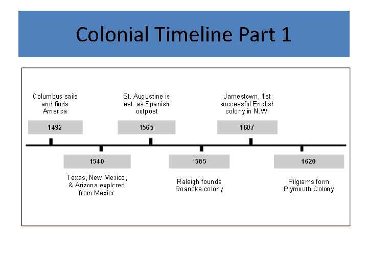 Colonial Timeline Part 1 