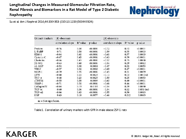 Longitudinal Changes in Measured Glomerular Filtration Rate, Renal Fibrosis and Biomarkers in a Rat