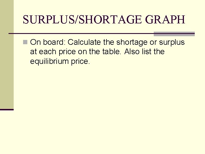 SURPLUS/SHORTAGE GRAPH n On board: Calculate the shortage or surplus at each price on SURPLUS/SHORTAGE GRAPH n On board: Calculate the shortage or surplus at each price on