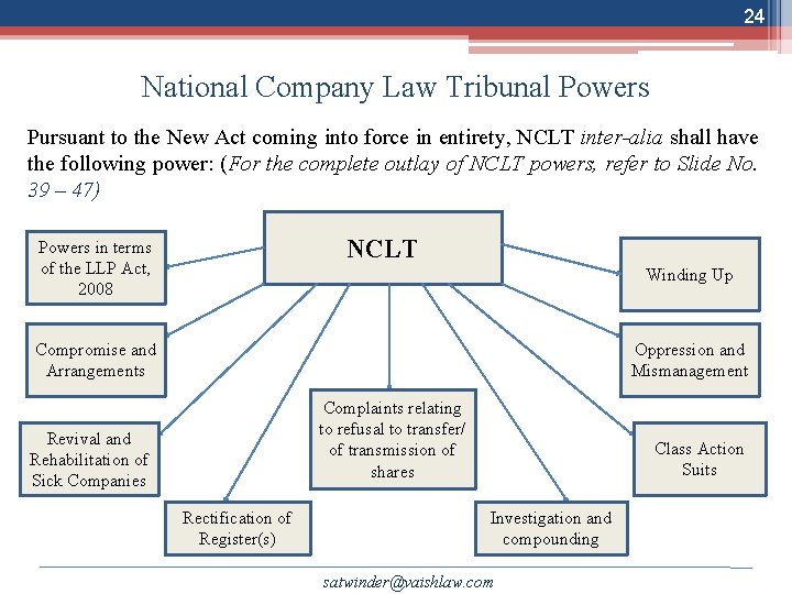 24 National Company Law Tribunal Powers Pursuant to the New Act coming into force