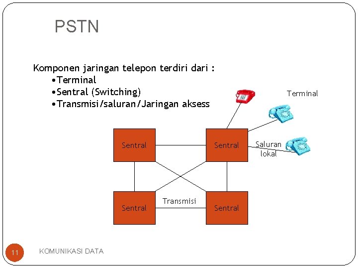 PSTN Komponen jaringan telepon terdiri dari : • Terminal • Sentral (Switching) • Transmisi/saluran/Jaringan