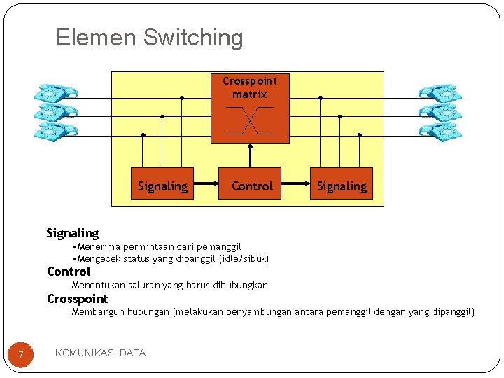 Elemen Switching Crosspoint matrix Signaling Control Signaling • Menerima permintaan dari pemanggil • Mengecek