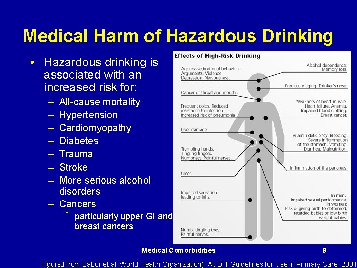 Medical Harm of Hazardous Drinking • Hazardous drinking is associated with an increased risk