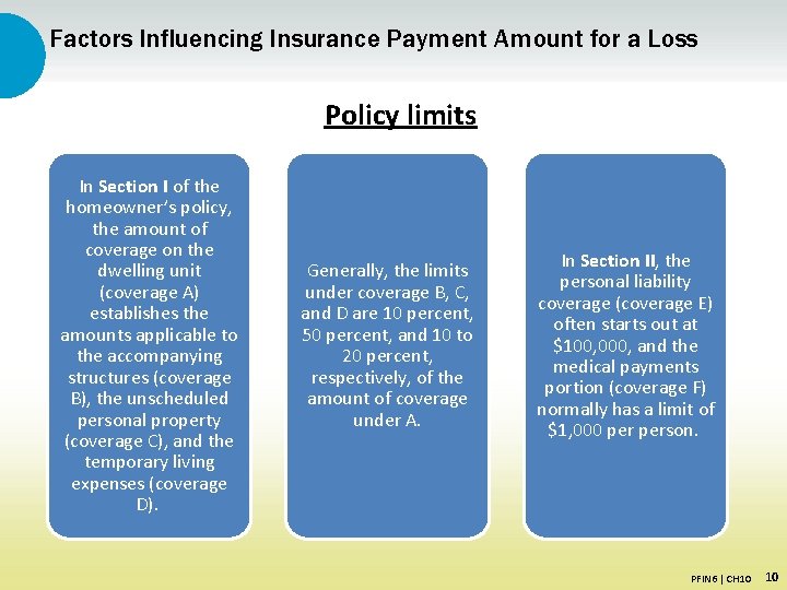 Factors Influencing Insurance Payment Amount for a Loss Policy limits In Section I of