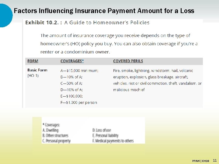 Factors Influencing Insurance Payment Amount for a Loss PFIN 6 | CH 10 11