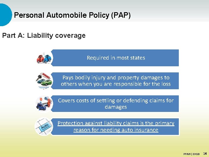 Personal Automobile Policy (PAP) Part A: Liability coverage Required in most states Pays bodily