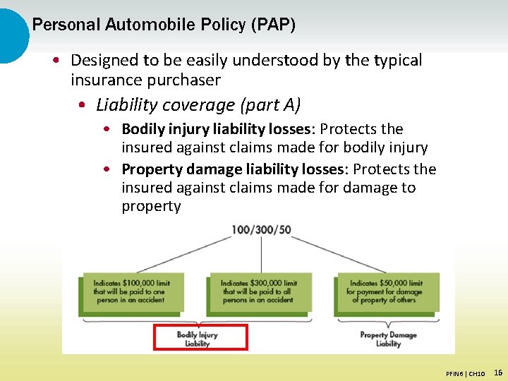 Personal Automobile Policy (PAP) • Designed to be easily understood by the typical insurance