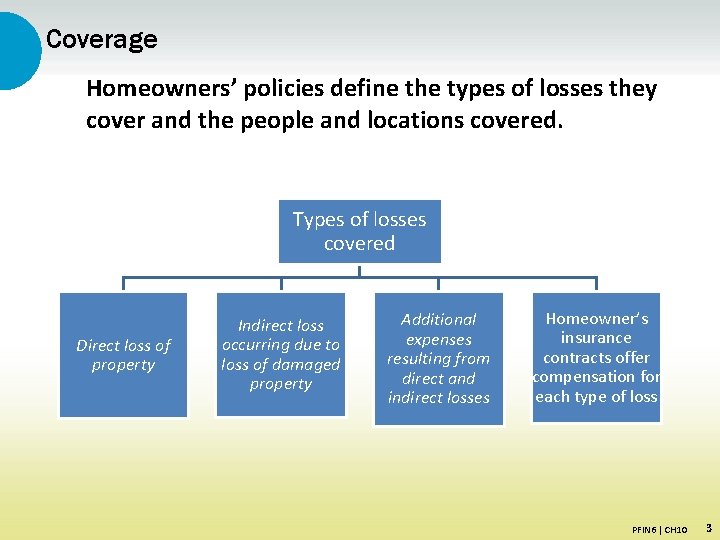 Coverage Homeowners’ policies define the types of losses they cover and the people and