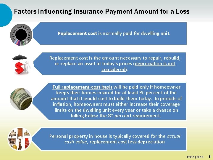 Factors Influencing Insurance Payment Amount for a Loss Replacement cost is normally paid for