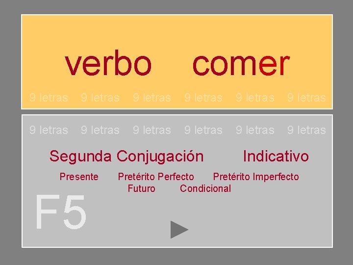 verbo comer 9 letras 9 letras 9 letras Segunda Conjugación Presente F 5 Indicativo