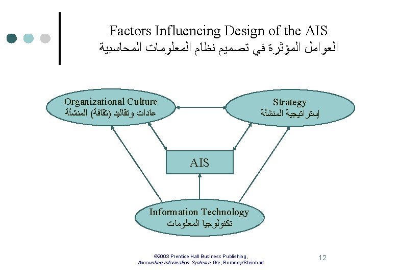 Factors Influencing Design of the AIS ﺍﻟﻌﻮﺍﻣﻞ ﺍﻟﻤﺆﺜﺮﺓ ﻓﻲ ﺗﺼﻤﻴﻢ ﻧﻈﺎﻡ ﺍﻟﻤﻌﻠﻮﻣﺎﺕ ﺍﻟﻤﺤﺎﺳﺒﻴﺔ Organizational