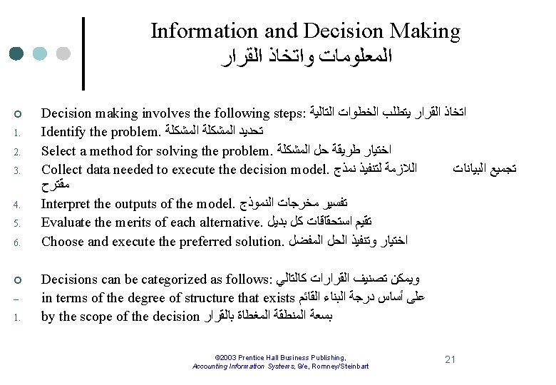 Information and Decision Making ﺍﻟﻤﻌﻠﻮﻣﺎﺕ ﻭﺍﺗﺨﺎﺫ ﺍﻟﻘﺮﺍﺭ ¢ 1. 2. 3. 4. 5. 6.