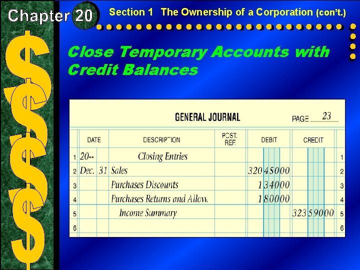 Section 1 The Ownership of a Corporation (con’t. ) Close Temporary Accounts with Credit
