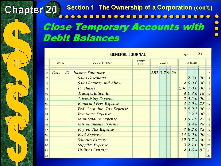 Section 1 The Ownership of a Corporation (con’t. ) Close Temporary Accounts with Debit