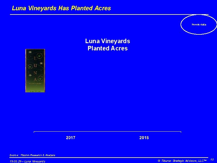 Luna Vineyards Has Planted Acres Needs data Luna Vineyards Planted Acres Source: Tiburon Research