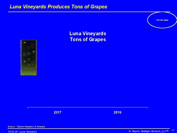 Luna Vineyards Produces Tons of Grapes Needs data Luna Vineyards Tons of Grapes Source: