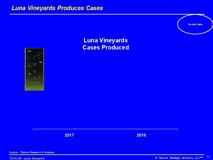 Luna Vineyards Produces Cases Needs data Luna Vineyards Cases Produced Source: Tiburon Research &