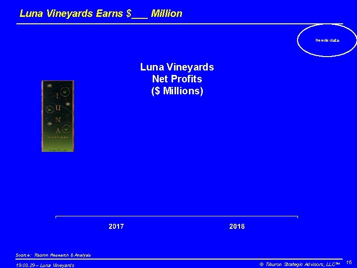 Luna Vineyards Earns $___ Million Needs data Luna Vineyards Net Profits ($ Millions) Source: