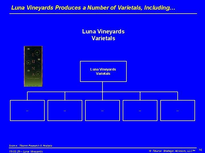 Luna Vineyards Produces a Number of Varietals, Including… Luna Vineyards Varietals -- -- --