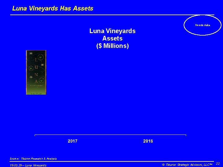 Luna Vineyards Has Assets Needs data Luna Vineyards Assets ($ Millions) Source: Tiburon Research