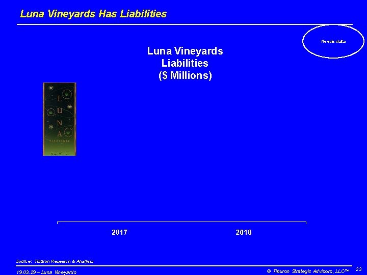 Luna Vineyards Has Liabilities Needs data Luna Vineyards Liabilities ($ Millions) Source: Tiburon Research