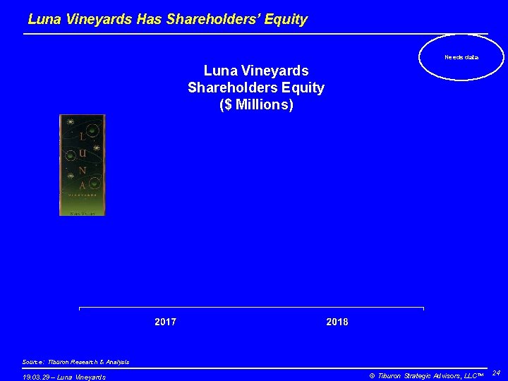 Luna Vineyards Has Shareholders’ Equity Needs data Luna Vineyards Shareholders Equity ($ Millions) Source: