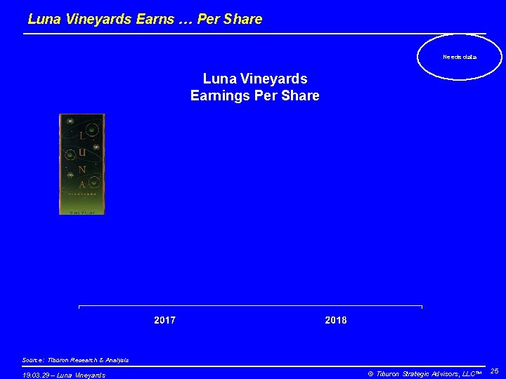 Luna Vineyards Earns … Per Share Needs data Luna Vineyards Earnings Per Share Source: