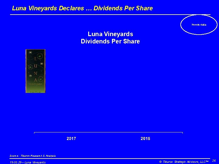 Luna Vineyards Declares … Dividends Per Share Needs data Luna Vineyards Dividends Per Share