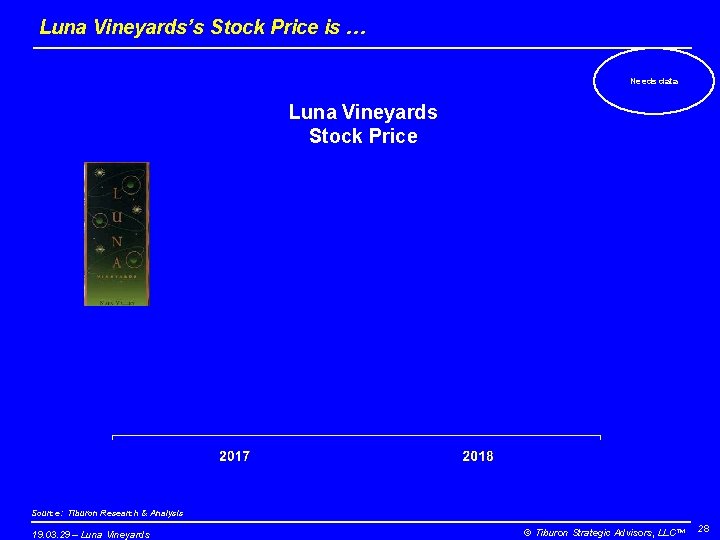 Luna Vineyards’s Stock Price is … Needs data Luna Vineyards Stock Price Source: Tiburon
