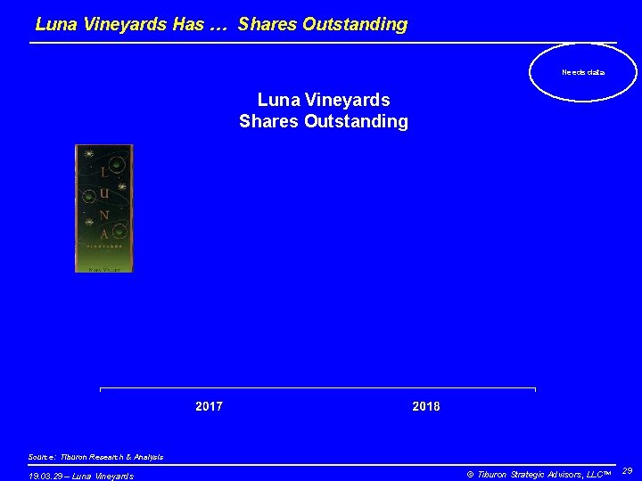 Luna Vineyards Has … Shares Outstanding Needs data Luna Vineyards Shares Outstanding Source: Tiburon