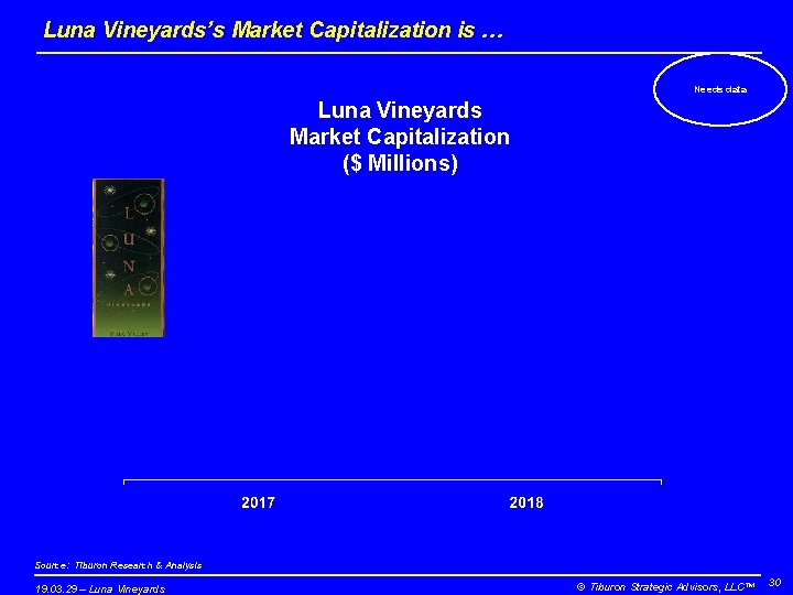Luna Vineyards’s Market Capitalization is … Needs data Luna Vineyards Market Capitalization ($ Millions)