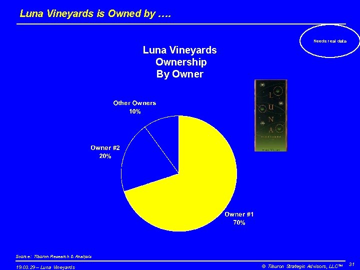Luna Vineyards is Owned by …. Needs real data Luna Vineyards Ownership By Owner