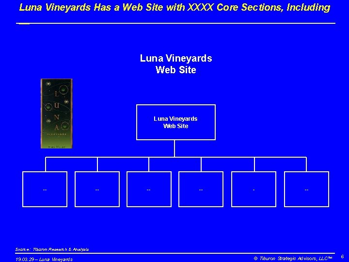 Luna Vineyards Has a Web Site with XXXX Core Sections, Including __ Luna Vineyards