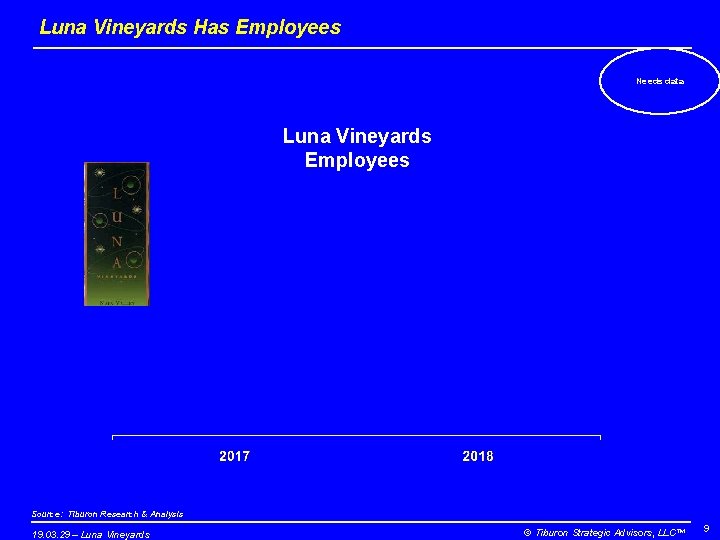 Luna Vineyards Has Employees Needs data Luna Vineyards Employees Source: Tiburon Research & Analysis
