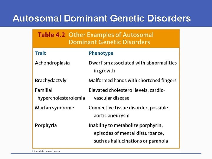 Autosomal Dominant Genetic Disorders 