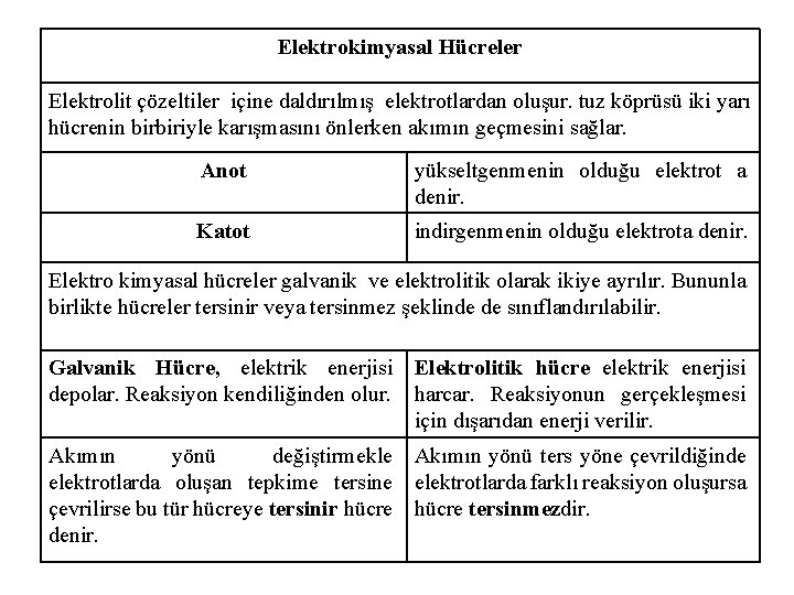 Elektrokimyasal Hücreler Elektrolit çözeltiler içine daldırılmış elektrotlardan oluşur. tuz köprüsü iki yarı hücrenin birbiriyle