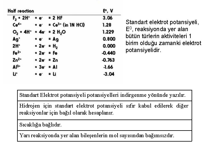 Standart elektrot potansiyeli, E 0, reaksiyonda yer alan bütün türlerin aktiviteleri 1 birim olduğu