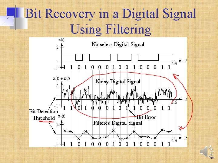 Bit Recovery in a Digital Signal Using Filtering 10 