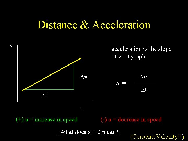 Distance & Acceleration v acceleration is the slope of v – t graph Δv