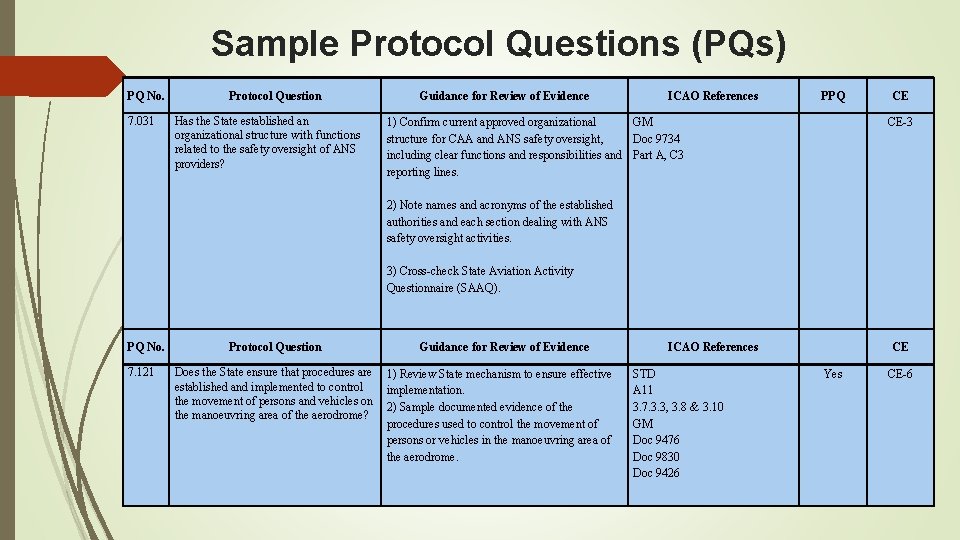 Sample Protocol Questions (PQs) PQ No. 7. 031 Protocol Question Has the State established Sample Protocol Questions (PQs) PQ No. 7. 031 Protocol Question Has the State established