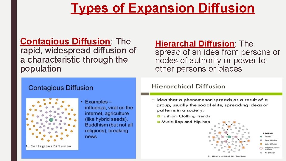 Types of Expansion Diffusion Contagious Diffusion: The rapid, widespread diffusion of a characteristic through