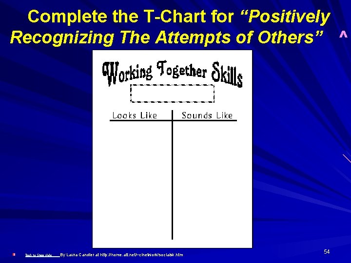 Complete the T-Chart for “Positively Recognizing The Attempts of Others” ^ Back to Steps